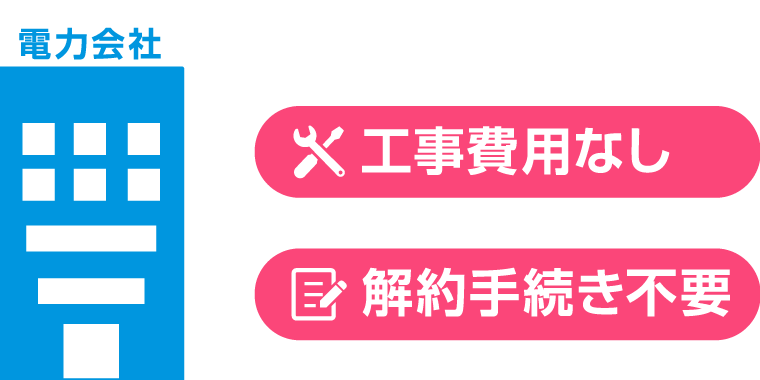 切り替え工事・解約手続きは不要